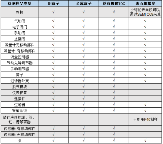 SEMI F57認(rèn)證